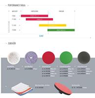 SONAX auto polijstmiddel "perfectfinish" profiline perfectfinish 1 - thumbnail