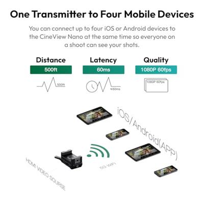Accsoon CineView Nano