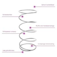 Binnenveringmatras middelhard 200x200 cm King Size - thumbnail