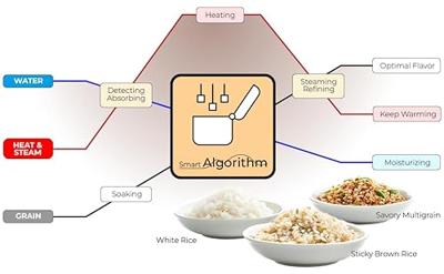 Cuckoo CR-0641F Rijstkoker Wit Anti-aanbaklaag, Met maatbeker, Rijstkookfunctie