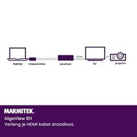 GigaView 811 - HDMI extender wireless - Full HD - 3D - thumbnail