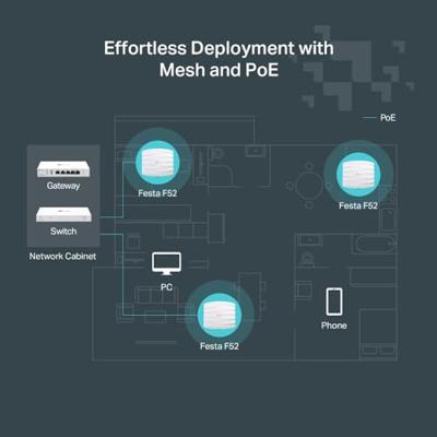 TP-LINK Festa F52(EU) Festa F52 AC1350 WiFi-accesspoint 1317 MBit/s 2.4 GHz, 5 GHz TP-LINK Festa F52(EU) Festa F52 AC1350 WiFi-accesspoint 1317 MBit/s 2.4 GHz, 5 GHz