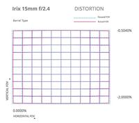 Irix 15mm F/2.4 Firefly Canon - thumbnail