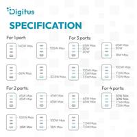 Digitus DA-10305 USB-oplader 140 W 1x USB-A, 3x USB-C Wit - thumbnail