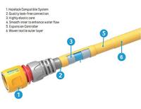 Tuinslang Hozelock SuperHoze 15 meter (Flexibel) + Slanghanger - thumbnail