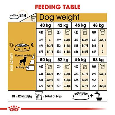 Royal Canin Rottweiler Adult hondenvoer 12kg - thumbnail