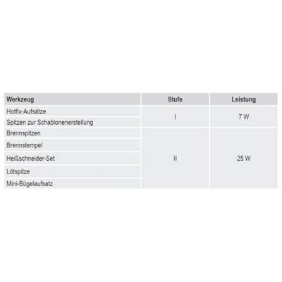 TOOLCRAFT KK-07025WD-2000 6-in-1 houtbranderset