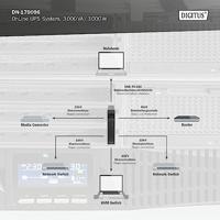 Digitus DN-170096 19 UPS 3000 VA - thumbnail
