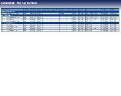 Stabilisatorlager aan draagarm ADG080518