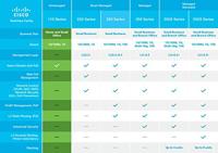 Cisco SF112-24 Unmanaged Switch met 24 10/100-poorten plus 2 SFP Mini-GBIC Uplink, beperkte levenslange bescherming (SF112-24-EU) - thumbnail