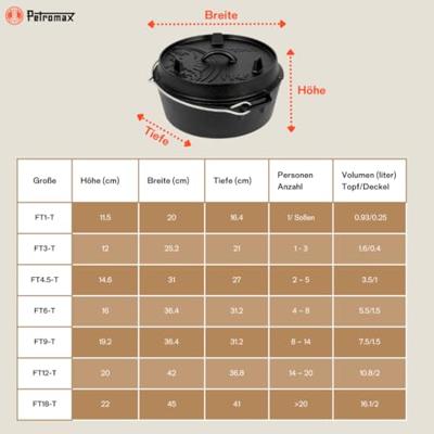 Petromax Dutch Oven ft4.5-t kookpan Petromax Dutch Oven ft4.5-t kookpan