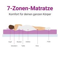 Pocketveringmatras middelhard 140x200 cm - thumbnail