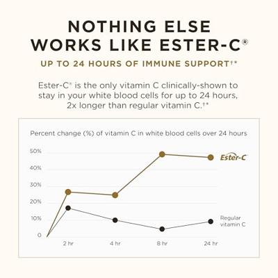 Solgar Ester-C® Plus Vitamine C 500 mg Capsules Solgar Ester-C® Plus Vitamine C 500 mg Capsules