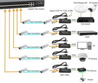 LevelOne GVT-1001 netwerk media converter 1000 Mbit/s Geel - thumbnail