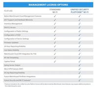 WatchGuard Standaard WLAN-management-licentie, 5 jaar - thumbnail