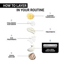 The Inkey List 10% Urea Moisturizer 50 ml - thumbnail