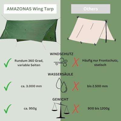 Amazonas Wing Tarp zonnezeil