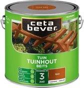 Cetabever Tuinhout Beits Transparant Zijdeglans - Teak