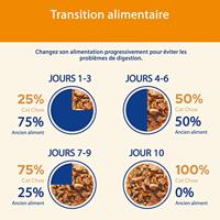 PURINA Cat Chow Lam, Groene Bonen - nat kattenvoer - 10x85 g - thumbnail