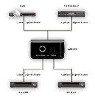 CYP AU-D2 Bi-directionele converter (digitale audiocoaxiaal met Toslink) - thumbnail