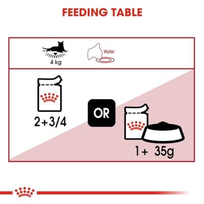 Royal Canin voor kittens natvoer in plakjes 85g