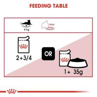 Royal Canin voor kittens natvoer in plakjes 85g - thumbnail