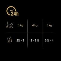 SHEBA Nature's Collection Poultry Flavors in jelly - nat kattenvoer - 40 x 85g - thumbnail