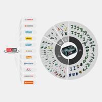 GARDENA EasyWeed 1800/18V POWER FOR ALL Ready-To-Use-Set 14820-20 Voegenborstel 18 V - thumbnail