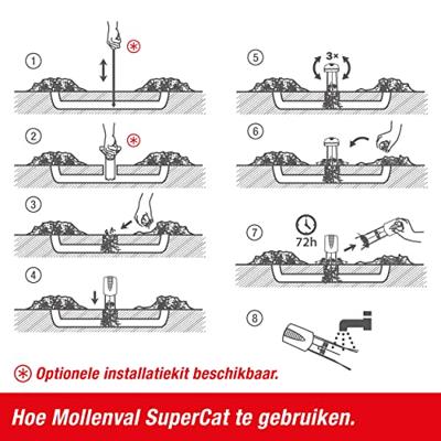 Mollenval SuperCat - thumbnail