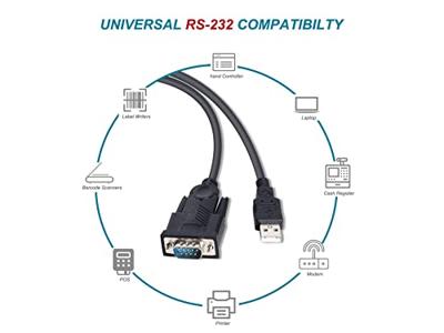 Equip 133391 seriële kabel Zwart 1,5 m USB Type-A DB-9