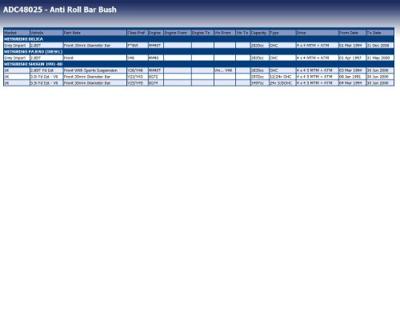 Stabilisatorlager aan draagarm ADC48025