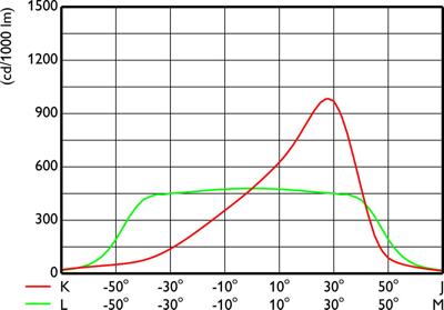 BVP110 LED42/NW A - Downlight/spot/floodlight BVP110 LED42/NW A BVP110 LED42/NW A - Downlight/spot/floodlight BVP110 LED42/NW A