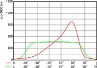 BVP110 LED42/NW A  - Downlight/spot/floodlight BVP110 LED42/NW A - thumbnail