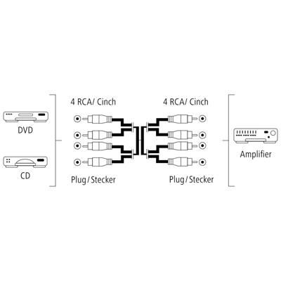 Hama Audio Kabel 4RCA - 4RCA 1,2m 1ster