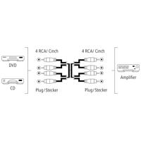 Hama Audio Kabel 4RCA - 4RCA 1,2m 1ster - thumbnail