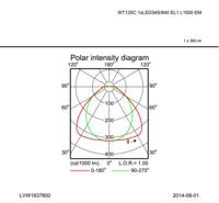Philips CoreLine WT120C Waterdicht LED TL Armatuur 150cm 4000K LED34S | Vervangt 1x58W - Emergency 1uur - thumbnail