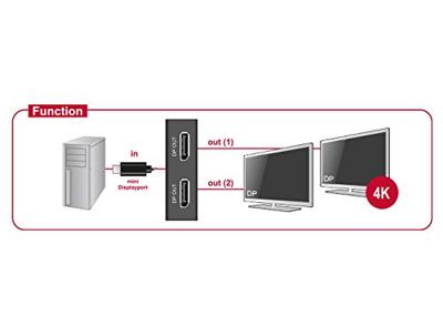 Ty 4k mini displayport splitter