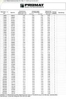 Promat/Tecwerk Paralleleindmatenset | tolerantieklasse 1 | 47 delig | staal - 4000851624 - thumbnail
