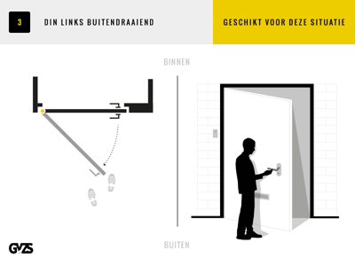 Nastelbare sluitkom 6025+ DrR 1+3 SKG***®
