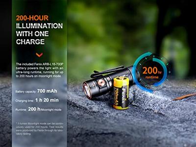 Fenix Light E18R V2.0 Zaklamp werkt op Li-ion oplaadbare batterij of batterijgevoed LED 1200 lm 56 g