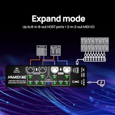 CME H4MIDI WC MIDI interface CME H4MIDI WC MIDI interface