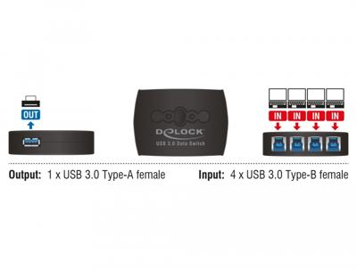 Delock 87724 USB 3.2 Gen 1-schakelaar (USB 3.0) Zwart Delock 87724 USB 3.2 Gen 1-schakelaar (USB 3.0) Zwart