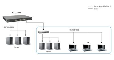 LevelOne GTL-2881 Managed network switch L3 Gigabit Ethernet (10/100/1000) Grijs netwerk-switch