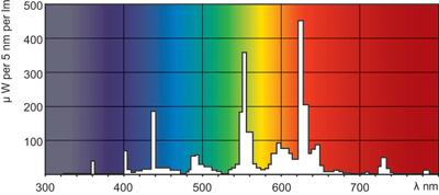 Philips Tl buis 30w/830 master super 80 warm wit | 25 stuk stuks