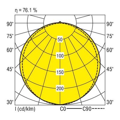 RIDI 0450003//676 0450003//676 LED-plafondlamp LED Wit RIDI 0450003//676 0450003//676 LED-plafondlamp LED Wit