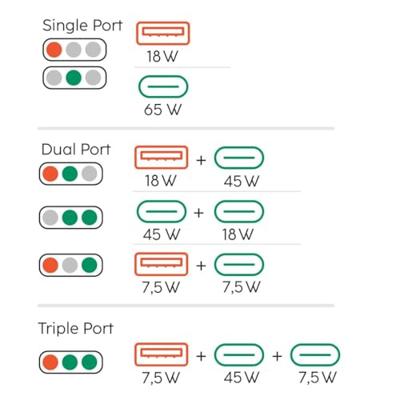 Hama USB-oplader 65.00 W Wit