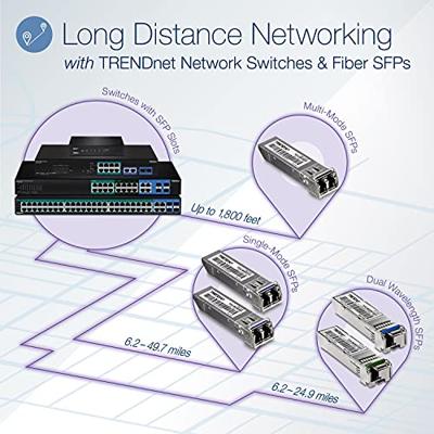 TRENDnet 20-poorts Gigabit Web Smart Ultra PoE Switch met 8 Gigabit UPoE-poorten, 8 Gigabit PoE-poorten + 4 gedeelde Gigabit-poorten, TPE-204US