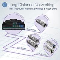 TRENDnet 20-poorts Gigabit Web Smart Ultra PoE Switch met 8 Gigabit UPoE-poorten, 8 Gigabit PoE-poorten + 4 gedeelde Gigabit-poorten, TPE-204US - thumbnail