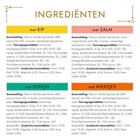 Gourmet Gold 12-pack mousse Kip, Zalm, Niertjes & Konijn - 12x85 gram - thumbnail