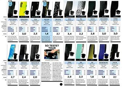 SILCA stuurlint "nastro cuscino" handlebar tape nastro cus.2.5 black